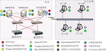 上海華陵軟件開發 圖檔保鏢——專業圖檔文檔加密軟件產品介紹