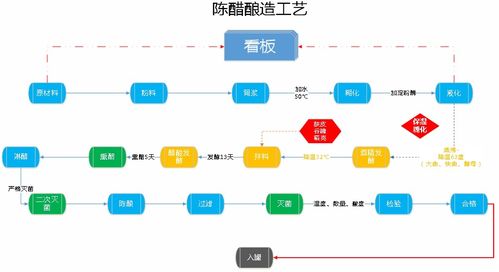 管家婆工貿(mào)PRO 引領(lǐng)食醋釀造行業(yè)邁向智能精益生產(chǎn)新時(shí)代