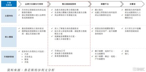 圣火科技港股IPO 深耕經(jīng)濟貿(mào)易咨詢，以營銷服務(wù)撬動增長，客戶集中度引關(guān)注